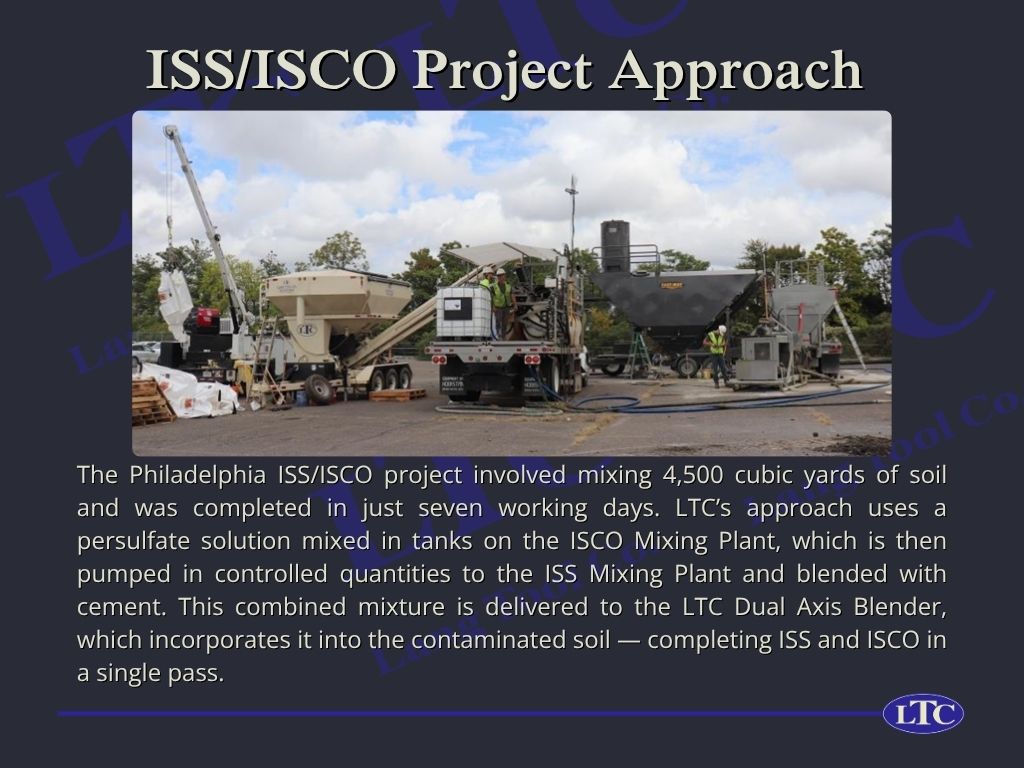 The Philadelphia ISS/ISCO project involved mixing 4,500 cubic yards of soil and was completed in just seven working days. LTC’s approach uses a persulfate solution mixed in tanks on the ISCO Mixing Plant, which is then pumped in controlled quantities to the ISS Mixing Plant and blended with cement. This combined mixture is delivered to the LTC Dual Axis Blender, which incorporates it into the contaminated soil — completing ISS and ISCO in a single pass.