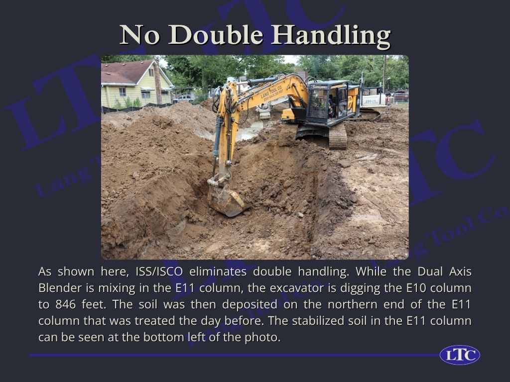 As shown here, ISS/ISCO eliminates double handling. While the Dual Axis Blender is mixing in the E11 column, the excavator is digging the E10 column to 846 feet. The soil was then deposited on the northern end of the E11 column that was treated the day before. The stabilized soil in the E11 column can be seen at the bottom left of the photo.