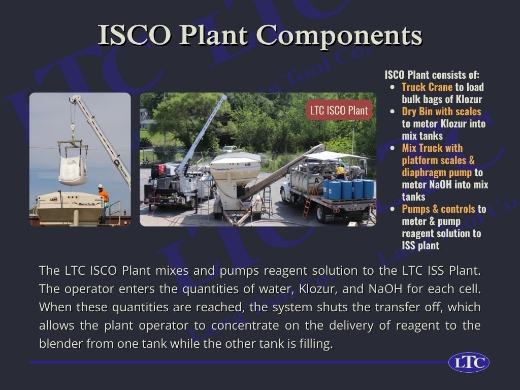 ISCO Plant consists of: Truck Crane to load bulk bags of Klozur; Dry Bin with scales to meter Klozur into mix tanks; Mix Truck with platform scales & diaphragm pump to meter NaOH into mix tanks; Pumps & controls to meter & pump reagent solution to ISS plant. The LTC ISCO Plant mixes and pumps reagent solution to the LTC ISS Plant. The operator enters the quantities of water, Klozur, and NaOH for each cell. When these quantities are reached, the system shuts the transfer off, which allows the plant operator to concentrate on the delivery of reagent to the blender from one tank while the other tank is filling.