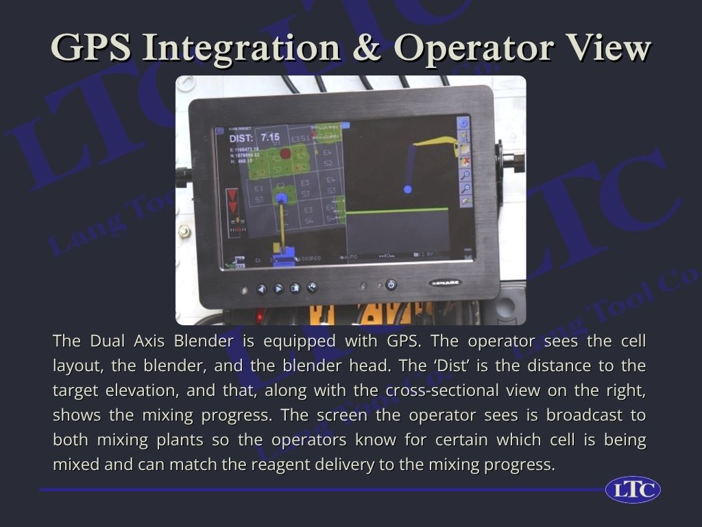The Dual Axis Blender is equipped with GPS. The operator sees the cell layout, the blender, and the blender head. The ‘Dist’ is the distance to the target elevation, and that, along with the cross‑sectional view on the right, shows the mixing progress. The screen the operator sees is broadcast to both mixing plants so the operators know for certain which cell is being mixed and can match the reagent delivery to the mixing progress.